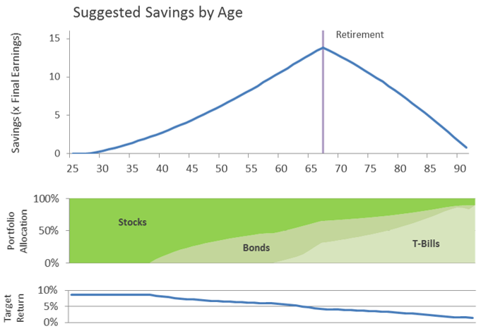 Diversification Chart
