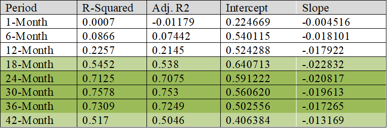 Regression Results