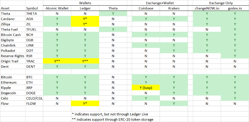 Excel Spreadsheet